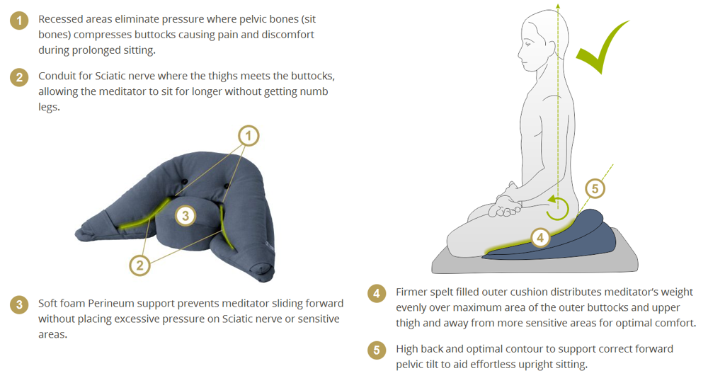 Moonleap Meditation Cushion and Mat Set Regular Size -  Canada